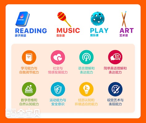 金宝贝家庭早教核心课发布